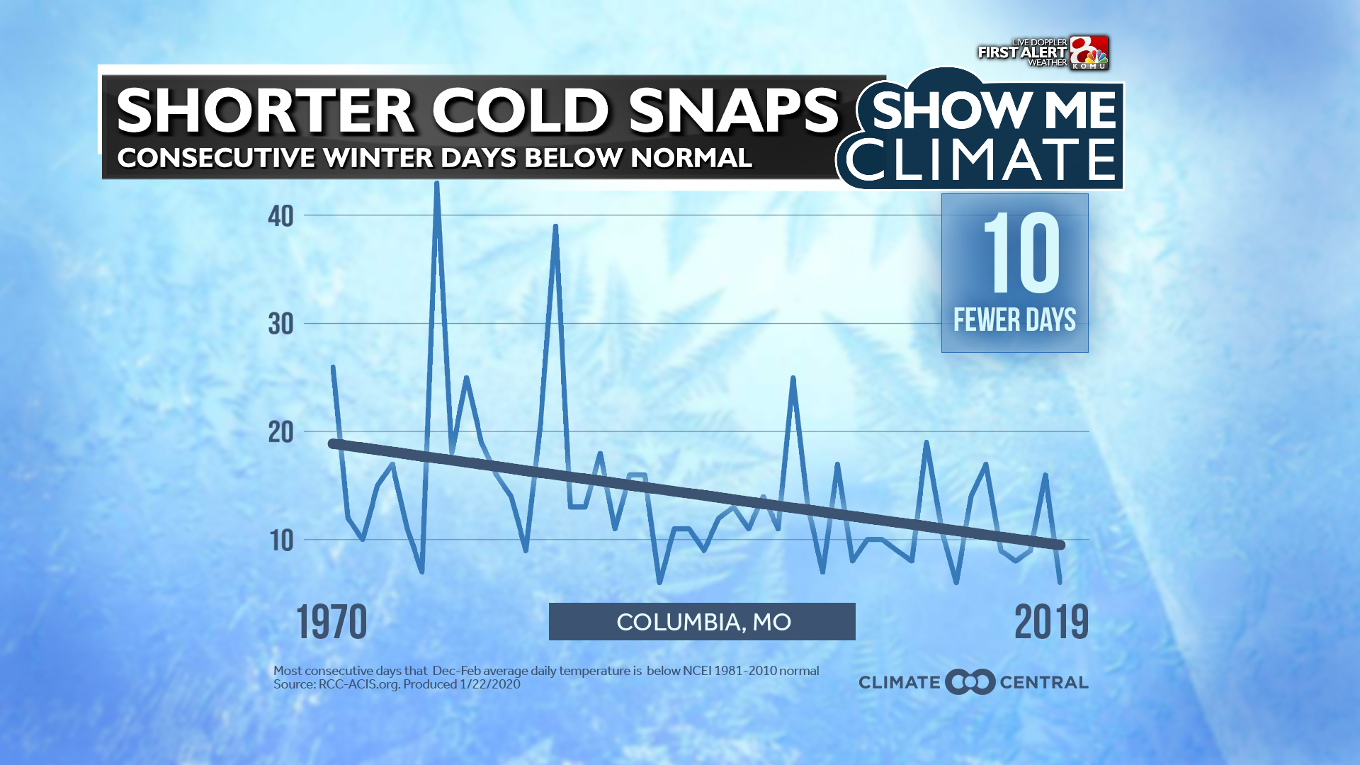 Climate - Winter Cold Snaps.png